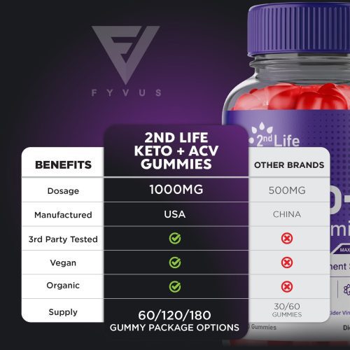 2nd life keto acv gummies 485315