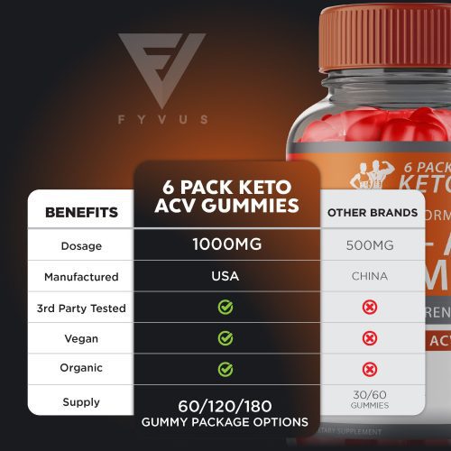 Fyvus 6PackKetoACVGummies Listing ML5