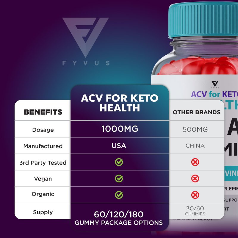 Fyvus ACVforKetoHealth Listing ML5