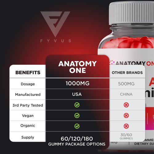 Fyvus AnatomyOneKeto ACVGummies Listing ML5