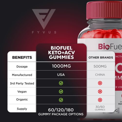 Fyvus BioFuelKeto ACVGummies Listing ML5