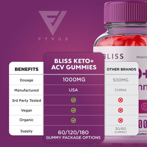 Fyvus BlissKeto ACVGummies Listing ML5