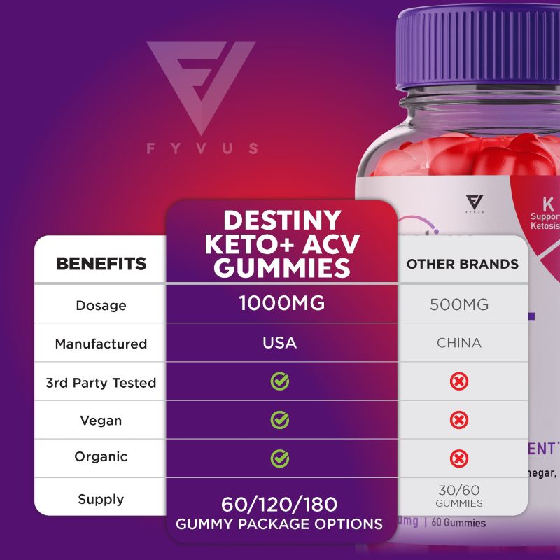 Fyvus DestinyKeto ACVGummies Listing ML5