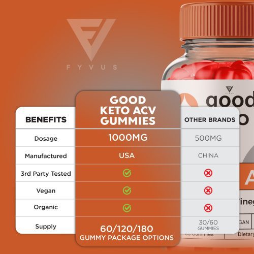 Fyvus GoodKetoACVGummies Listing ML5