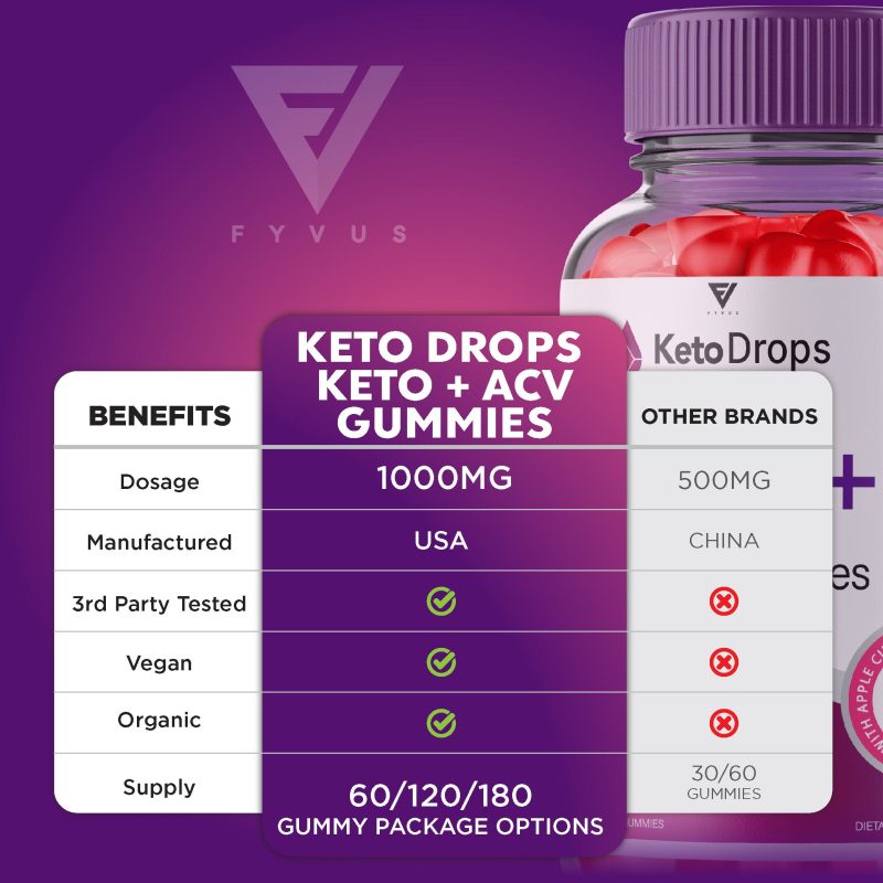 Fyvus KetoDropsKeto ACVGummies Listing ML5