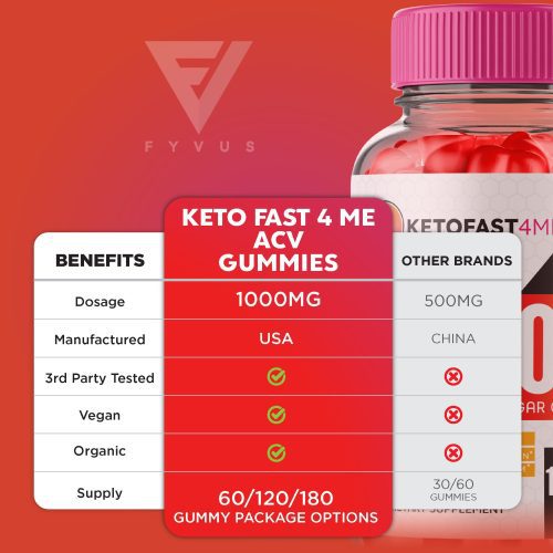 Fyvus KetoFast4Me Listing ML5