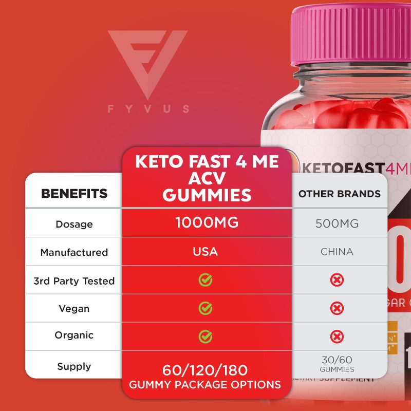 Fyvus KetoFast4Me Listing ML5