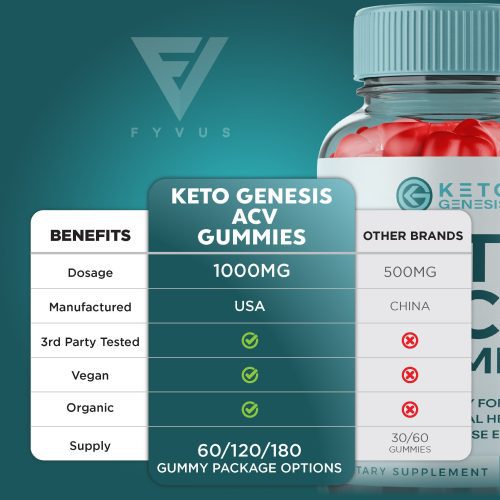 Fyvus KetoGenesis Listing ML5