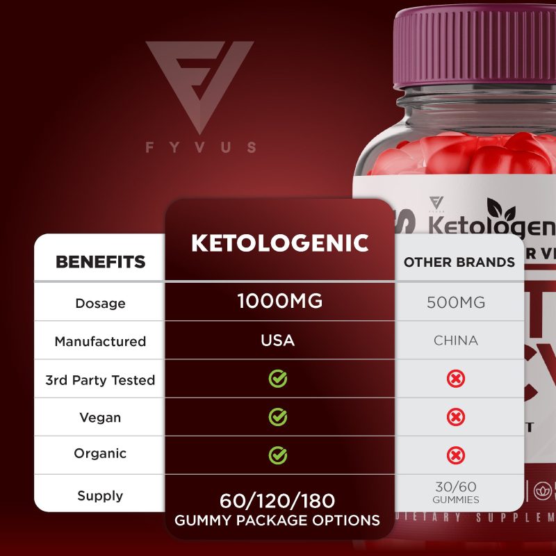 Fyvus KetologenicACV Listing ML5