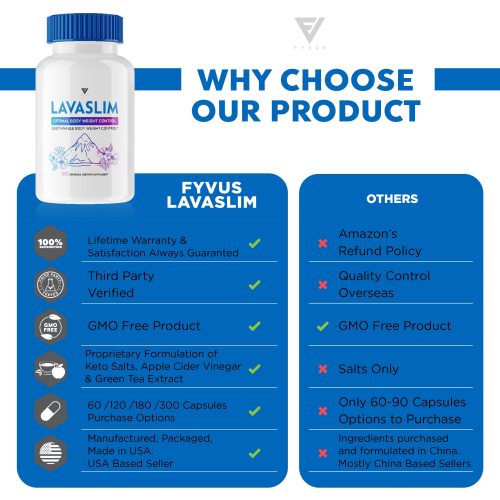 Fyvus LavaSlim Listing ML4