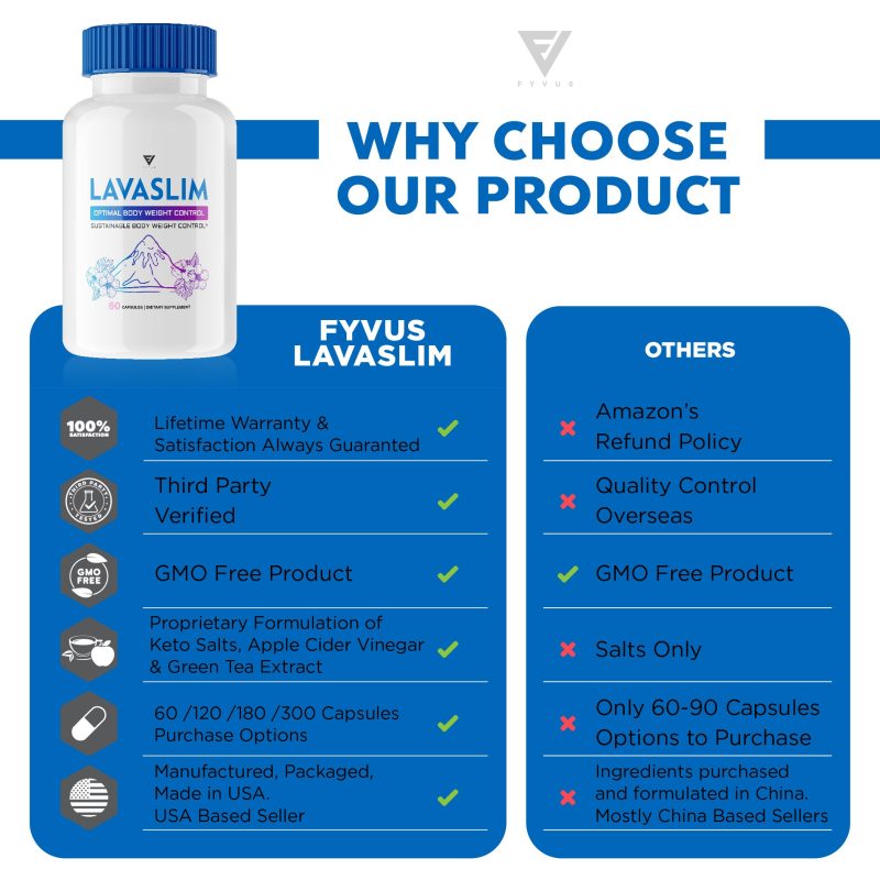 Fyvus LavaSlim Listing ML4