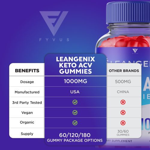 Fyvus LeanGenixKetoACVGummies Listing ML5