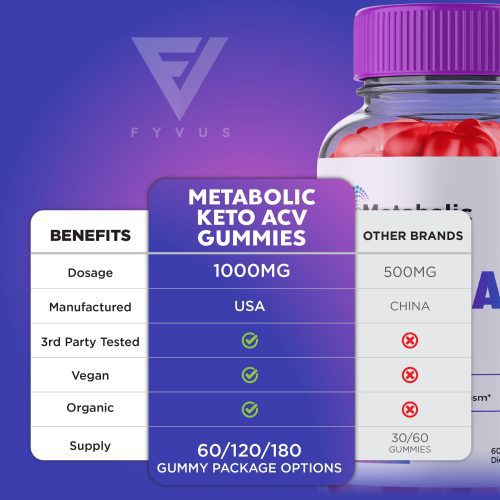 Fyvus MetabolicSolutionsKetoACVGummies Listing ML5