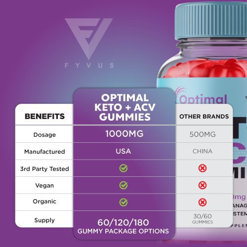 Fyvus OptimalKetoGummies Listing ML5