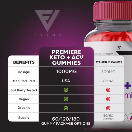 Fyvus PremierKeto ACVGummies Listing ML5