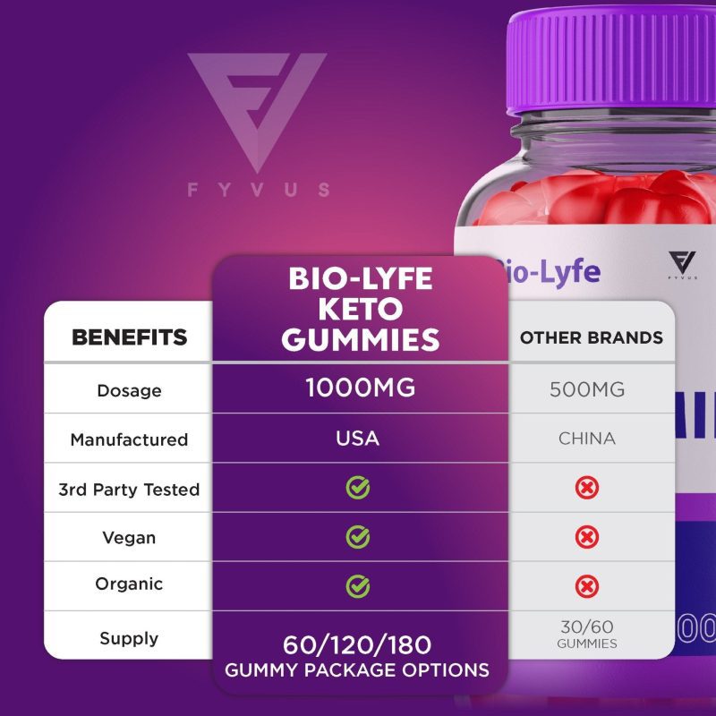 biolyfe keto gummies 608848