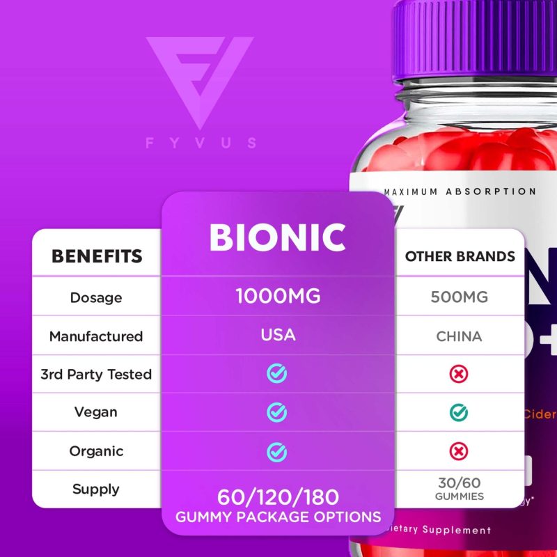 bionic keto acv gummies 911172