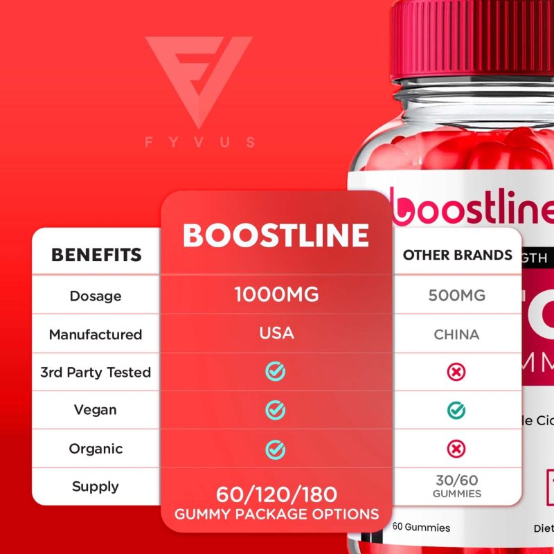 boostline keto acv gummies 995264