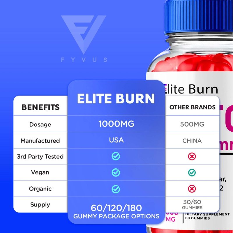 elite burn keto acv gummies 189062