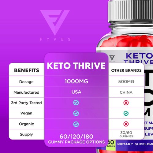 keto thrive keto acv gummies 107673