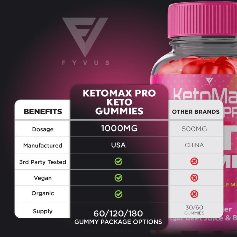 ketomax pro keto gummies 473004