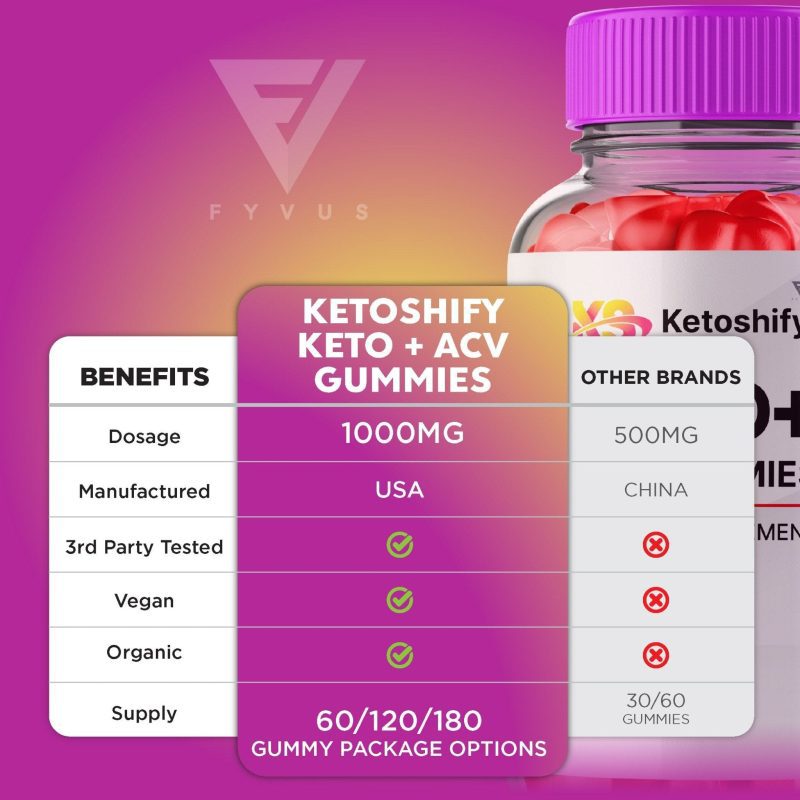 ketoshify keto acv gummies 927987