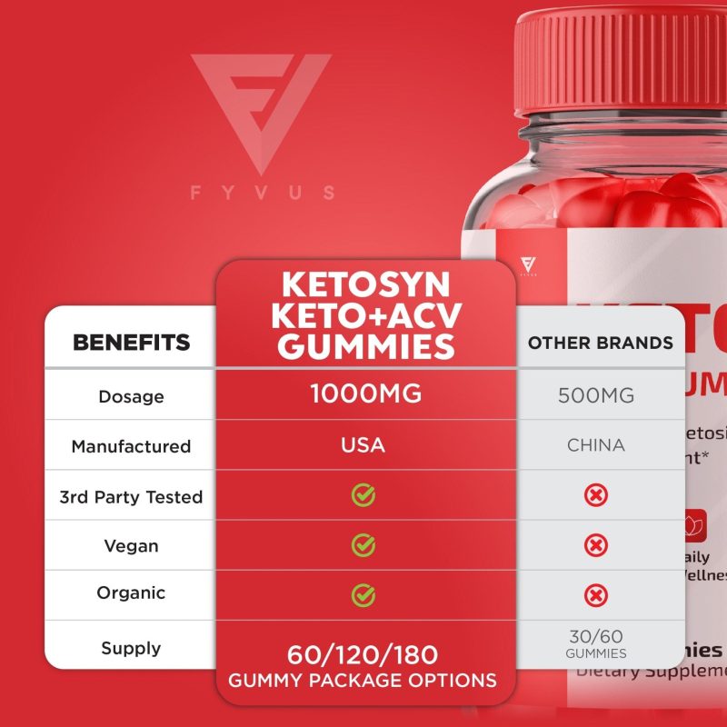 ketosyn keto acv gummies 952934