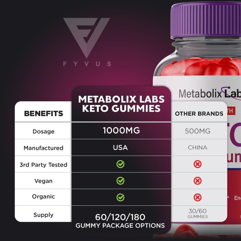 metabolix labs keto acv gummies 270731