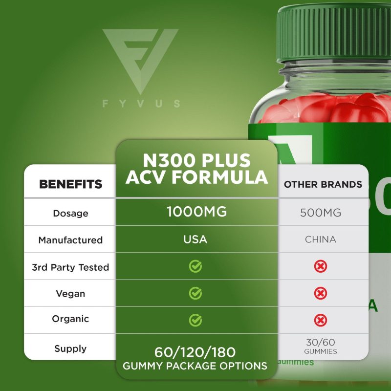 n300 plus keto acv gummies 734119