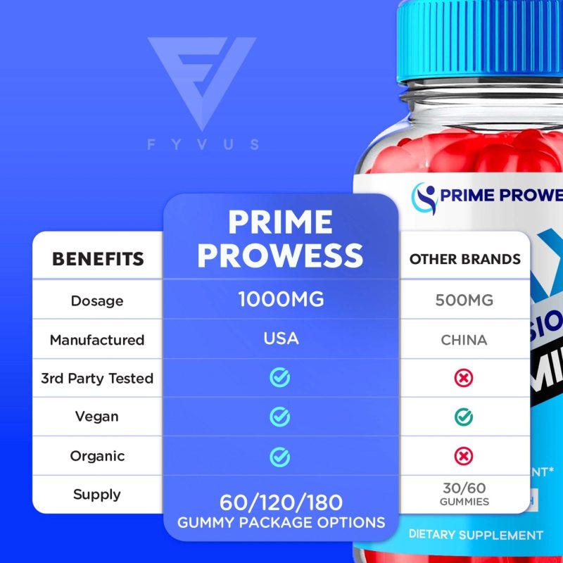 prime prowess keto acv gummies 487944