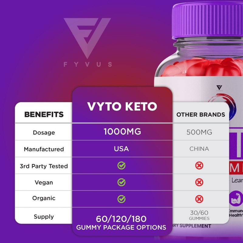 vyto keto keto acv gummies 289079